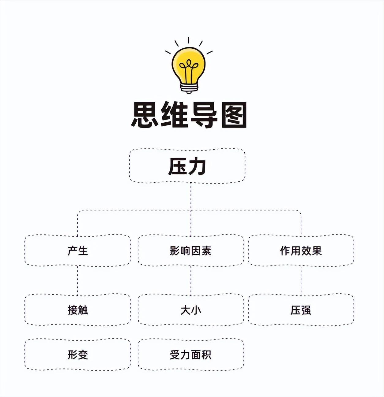 物理小制作小發明初中