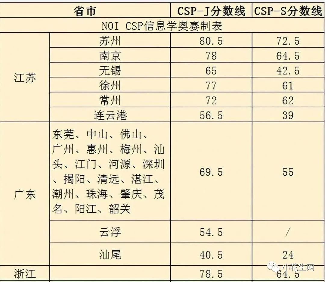 高思物理 競(jìng)賽班