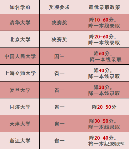 高思物理 競(jìng)賽班