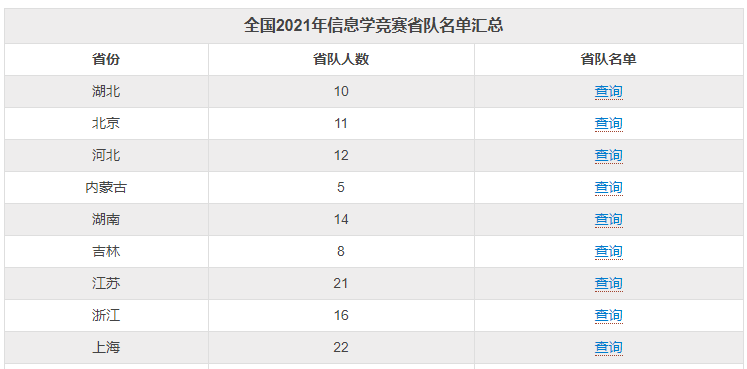 高思物理 競(jìng)賽班