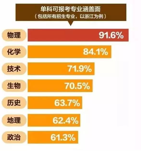 初中物理化學(xué)滿分多少