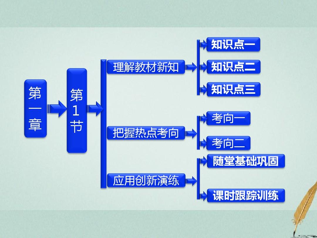 高中物理3 1公式