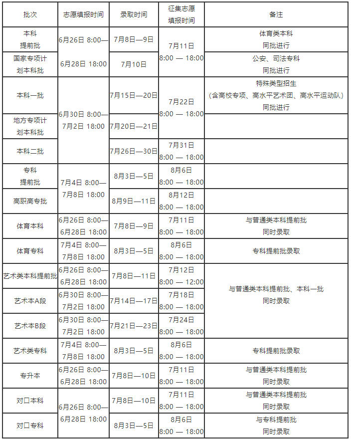 河南普通高校招生辦