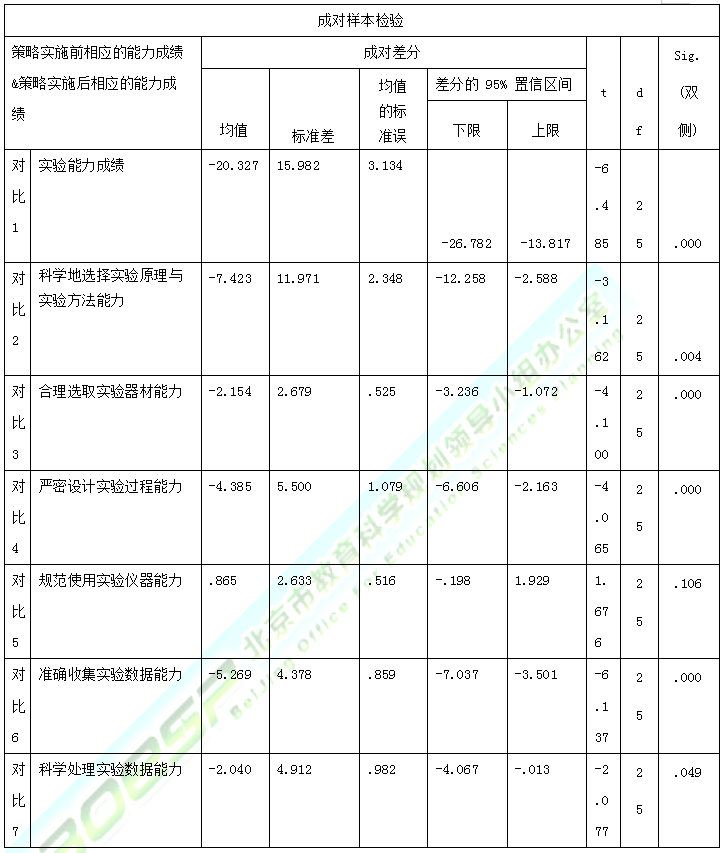 高中物理的實驗題有哪幾種