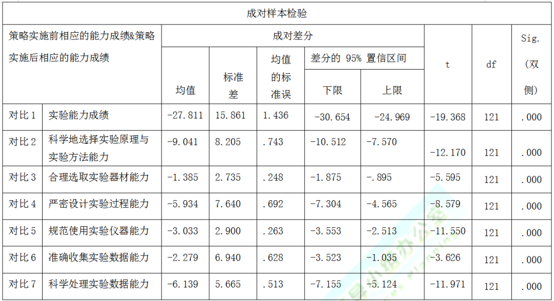 高中物理的實驗題有哪幾種