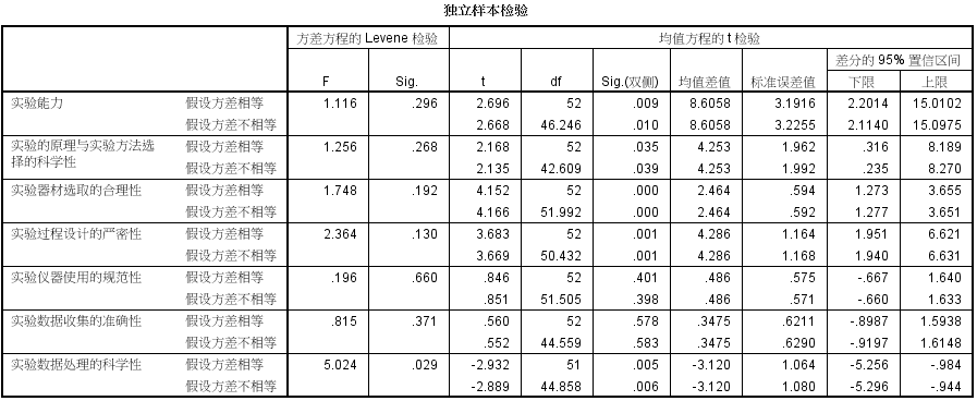 高中物理的實驗題有哪幾種