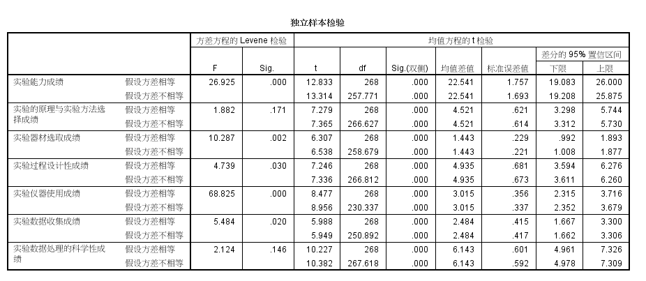高中物理的實驗題有哪幾種