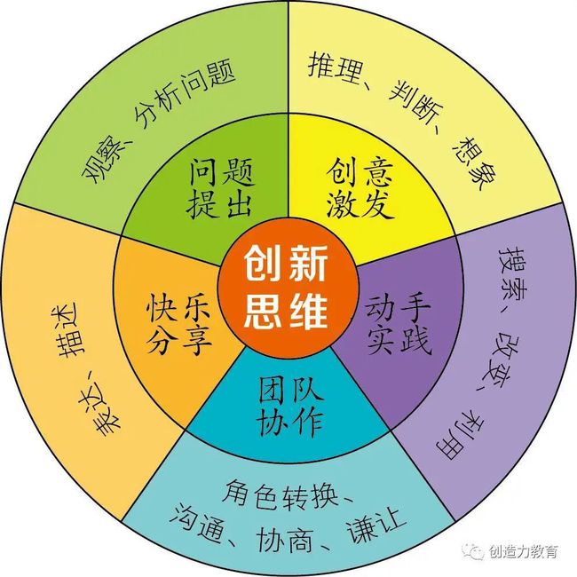 初中物理情境教學
