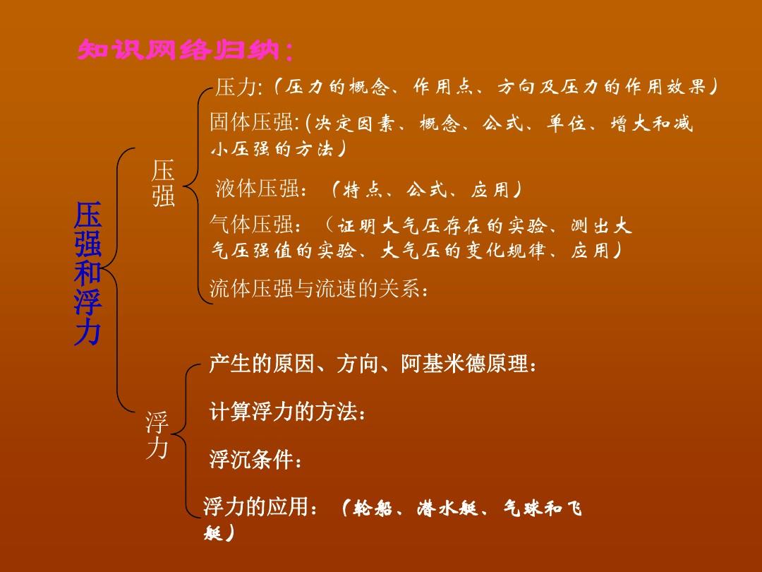 初中物理光3.4