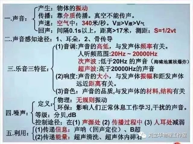 初中物理教育在線