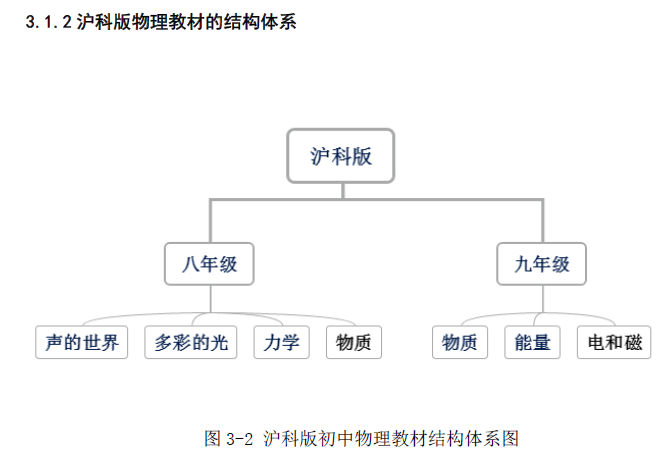 初中物理人教版講座