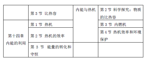 初中物理人教版講座