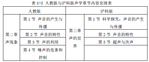 初中物理人教版講座