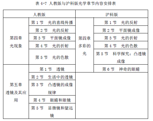 初中物理人教版講座