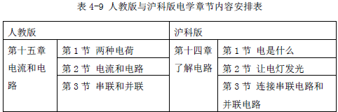 初中物理人教版講座