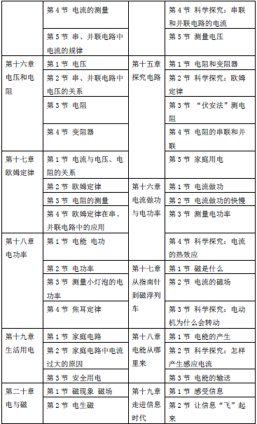 初中物理人教版講座