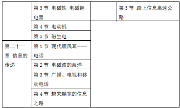 初中物理人教版講座