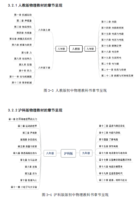 初中物理人教版講座