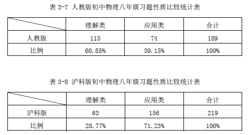 初中物理人教版講座