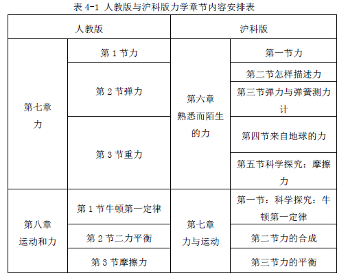 初中物理人教版講座