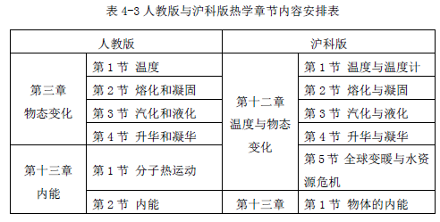 初中物理人教版講座