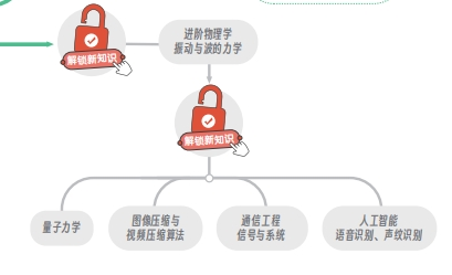 初中物理不對