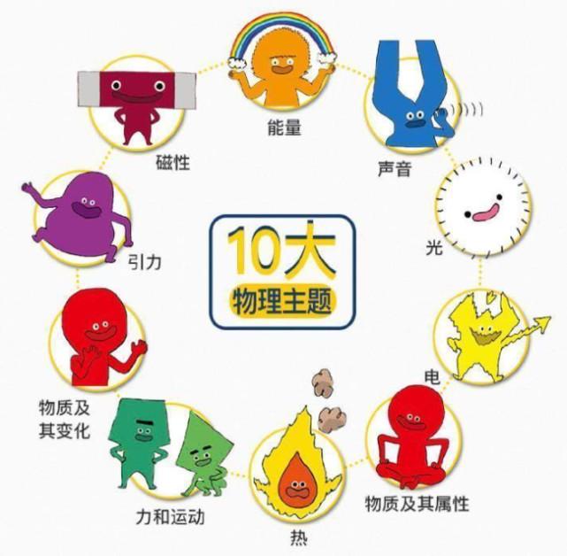 我國太空物理學家
