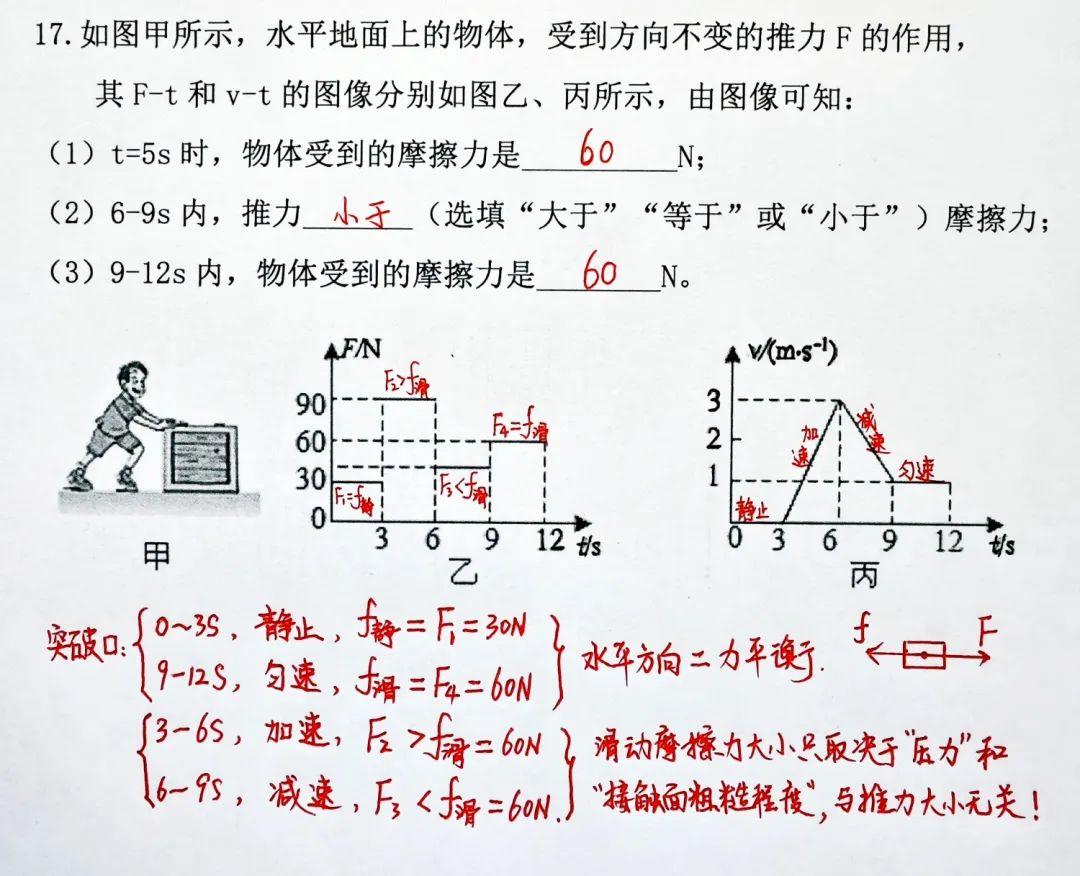 初中物理小