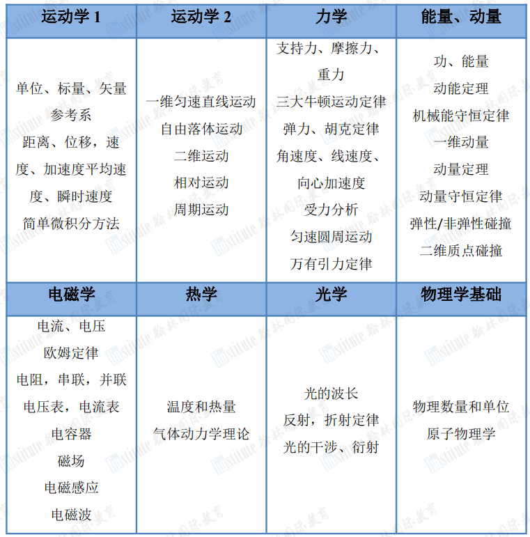 高中物理競(jìng)賽初賽試題