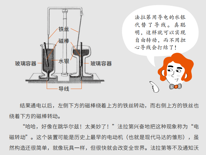高中物理的四大誤區分別是