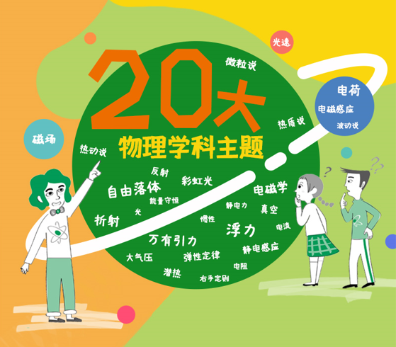 高中物理的四大誤區分別是