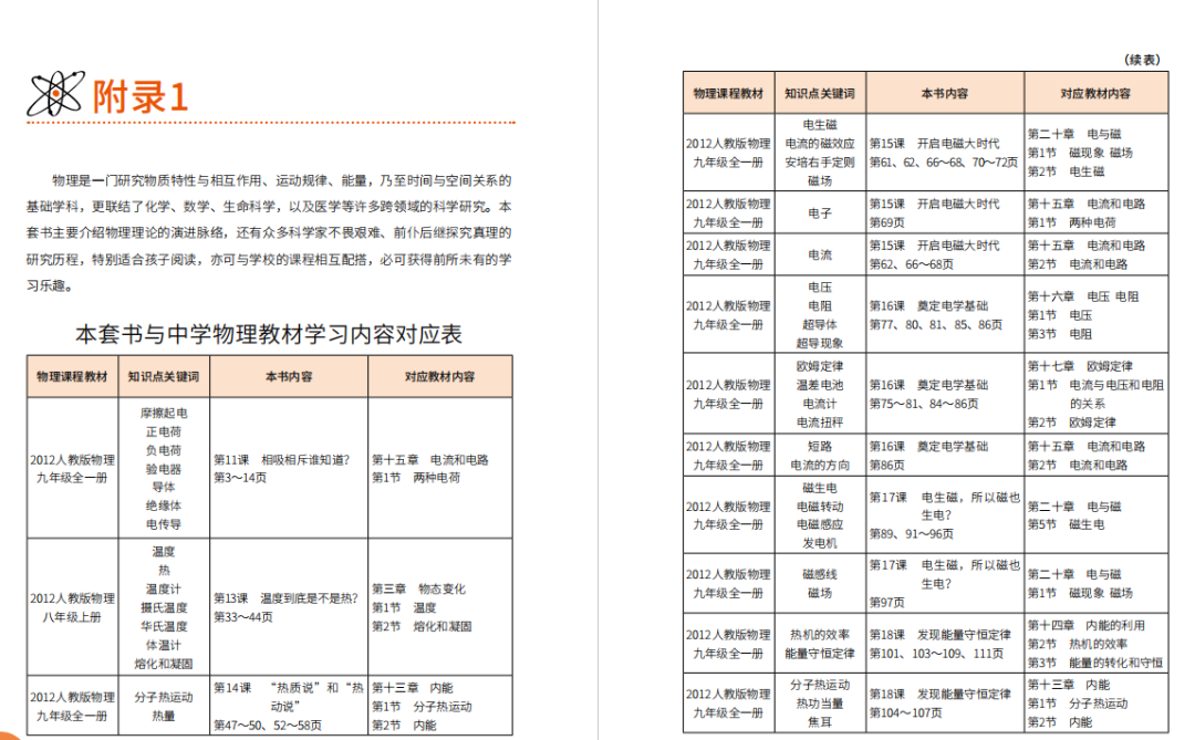 高中物理的四大誤區分別是