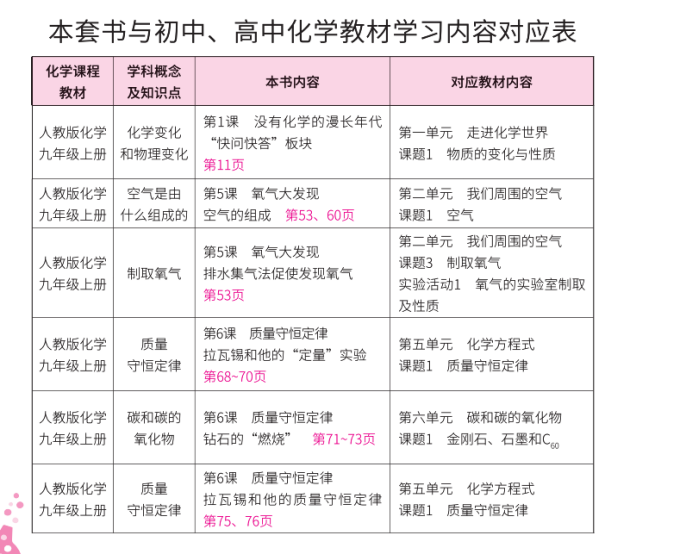 高中物理的四大誤區分別是