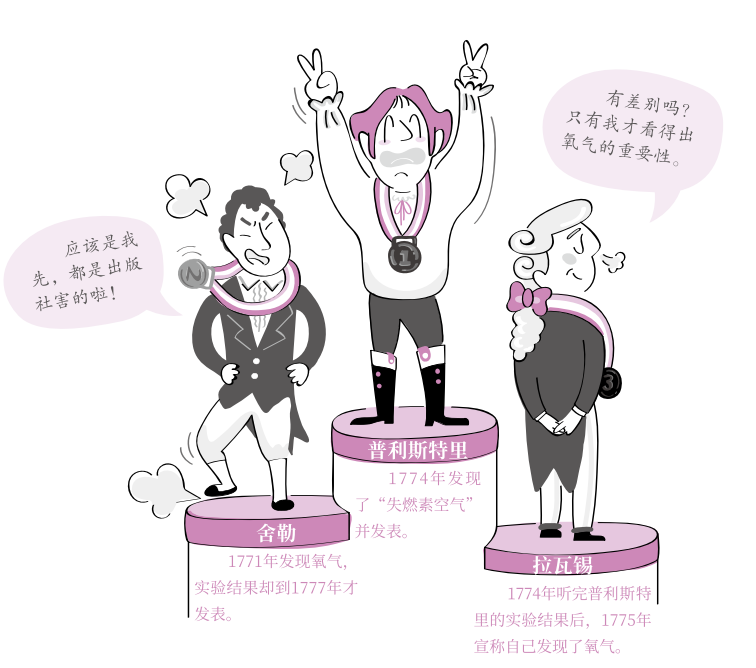 高中物理的四大誤區分別是