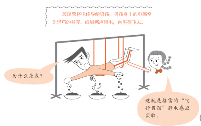 高中物理的四大誤區分別是