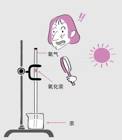 高中物理的四大誤區分別是