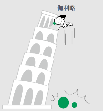 高中物理的四大誤區分別是