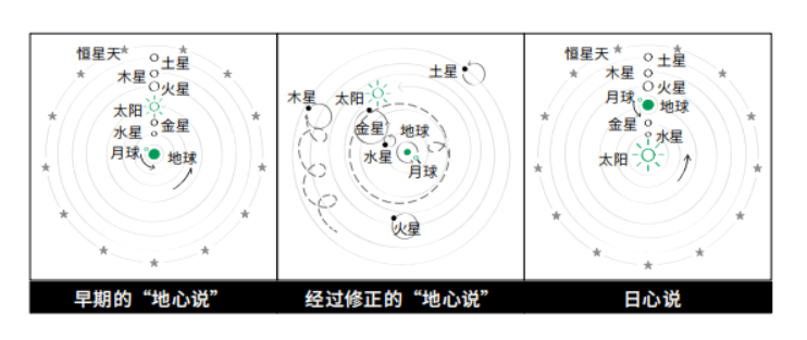 高中物理的四大誤區分別是