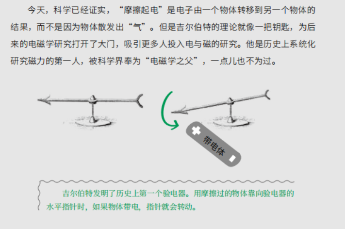 高中物理的四大誤區分別是