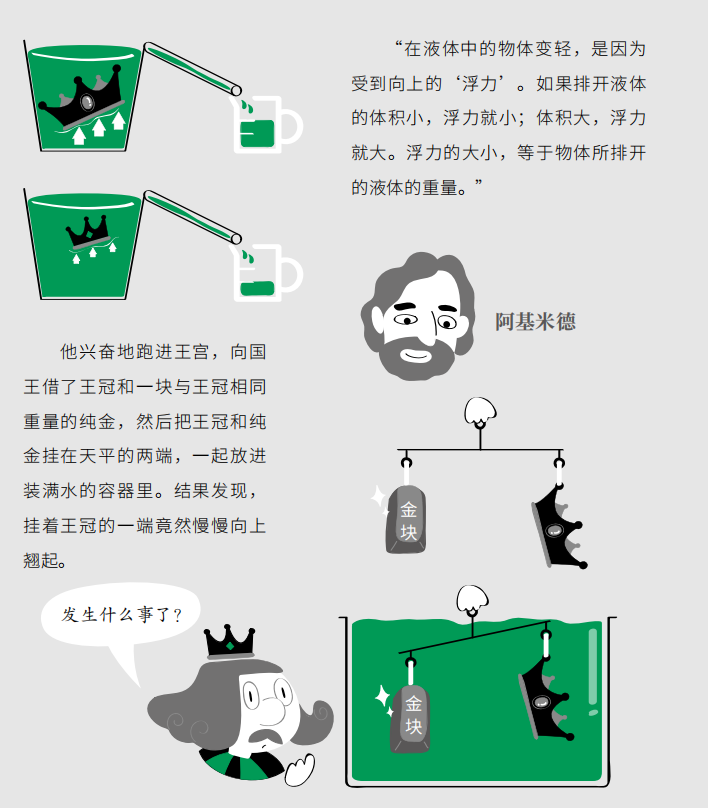 高中物理的四大誤區分別是