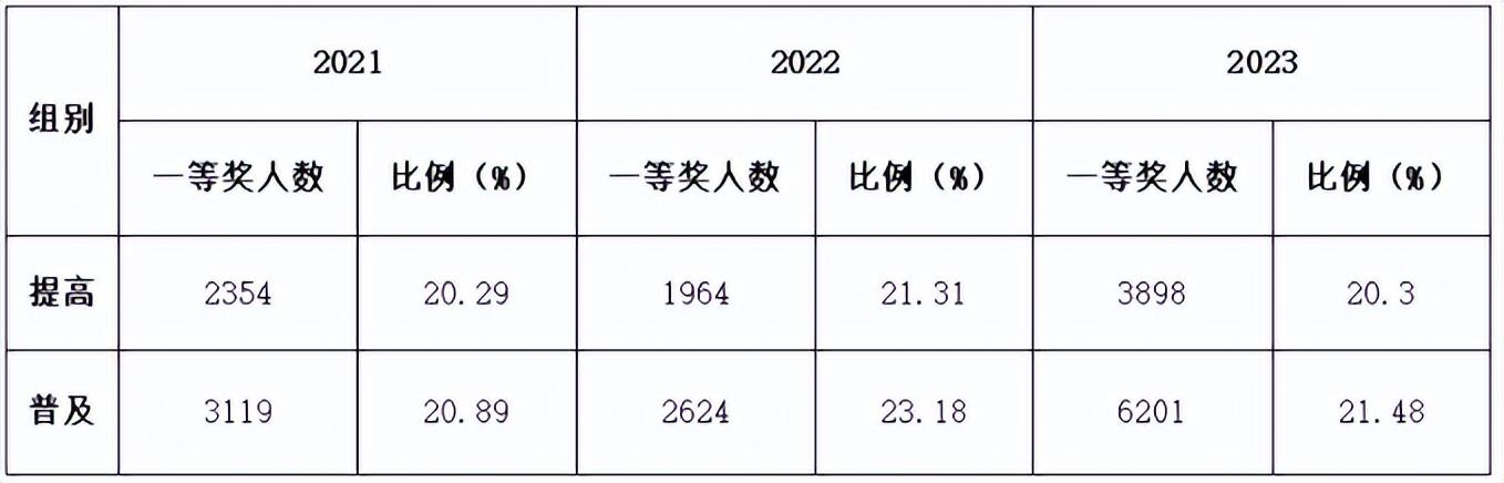 物理競賽復賽分數線