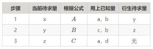 高中物理的四大誤區(qū)分別是