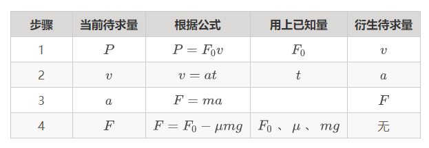 高中物理的四大誤區(qū)分別是