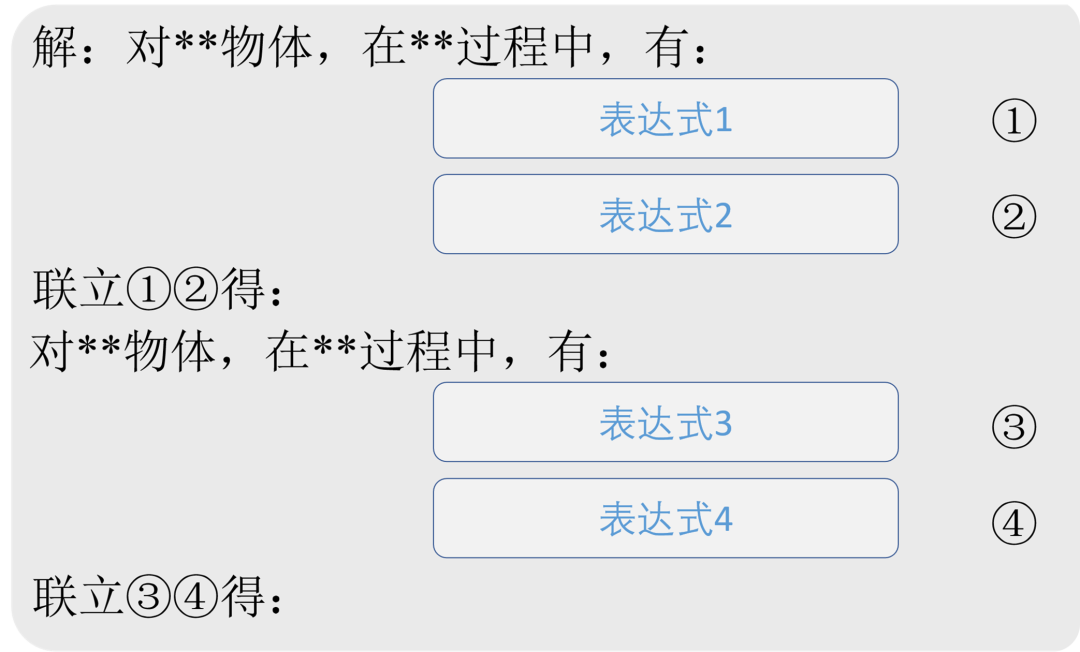 高中物理的四大誤區(qū)分別是