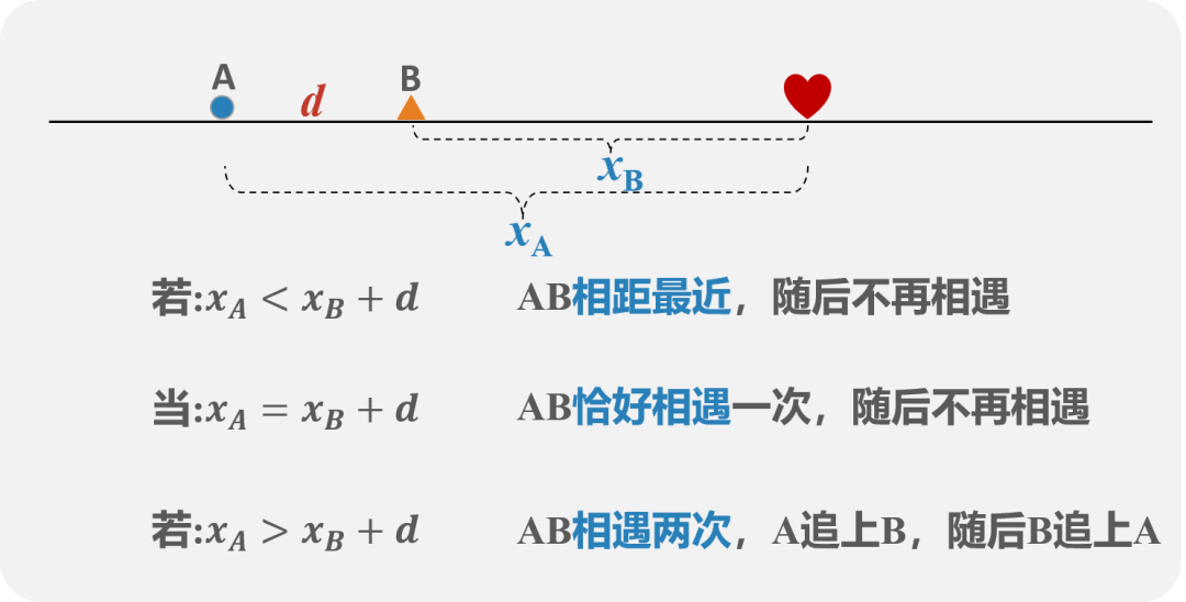 高中物理的四大誤區(qū)分別是