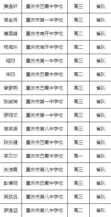 江西初中物理競賽