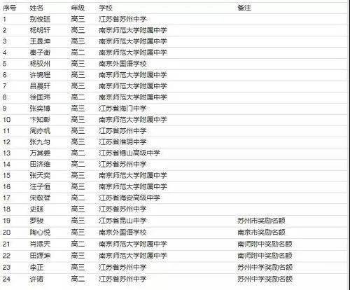 江西初中物理競賽