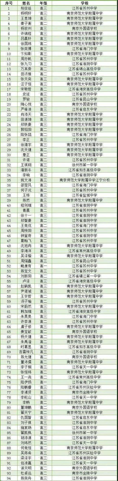 江西初中物理競賽