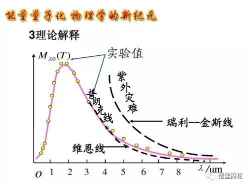 高中物理的所有核反應方程