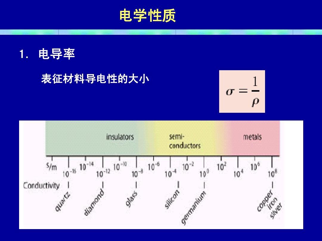 高中物理電學實驗誤差分析